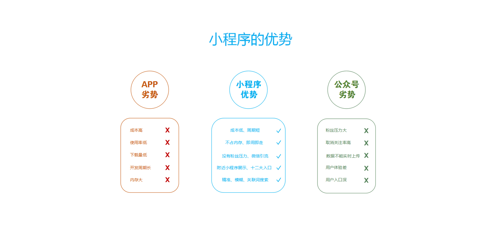 微信小程序-004.jpg